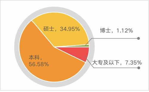 獵聘《2021上半年網(wǎng)絡(luò)安全行業(yè)人才報告》解讀 計算機(jī)網(wǎng)絡(luò)工程人才迎來新機(jī)遇